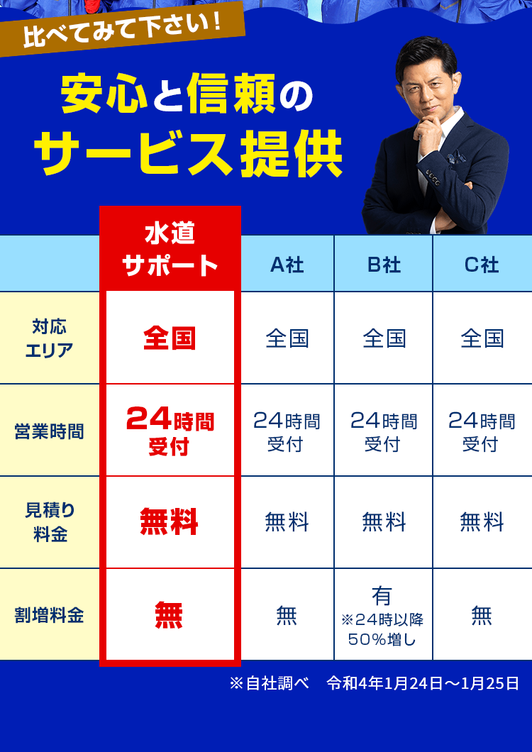 安心と信頼のサービス提供